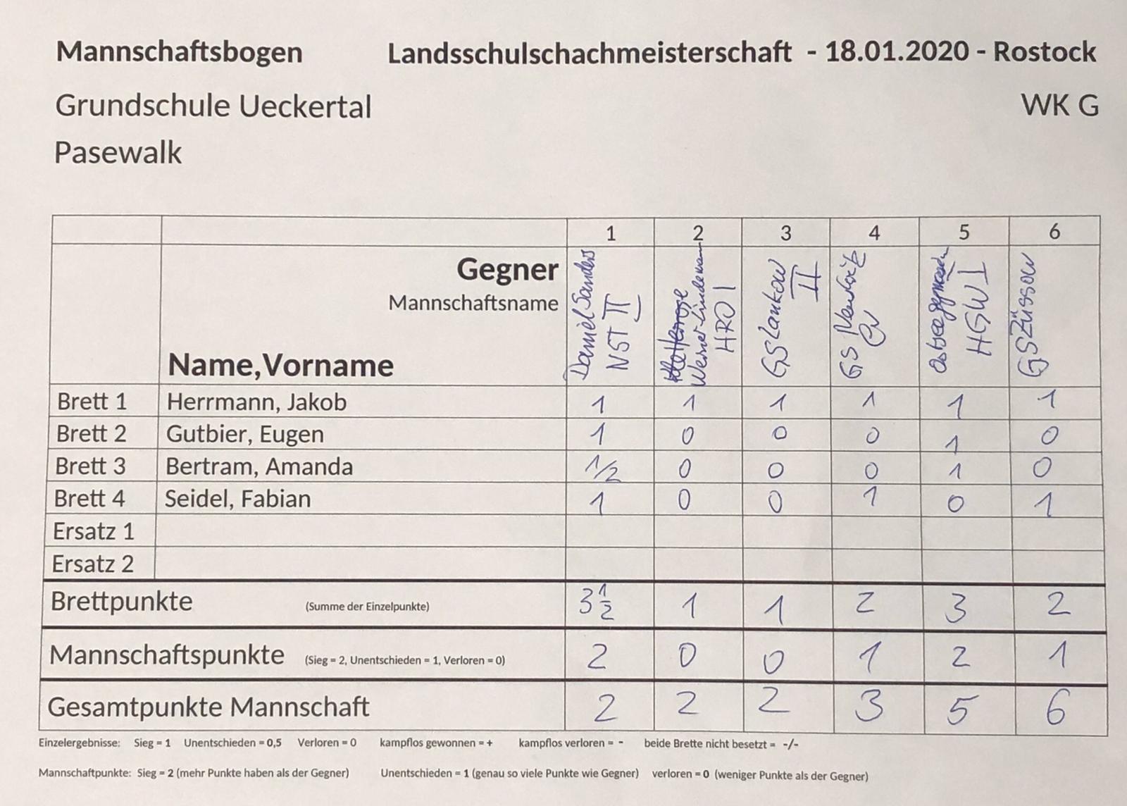 Vorschau